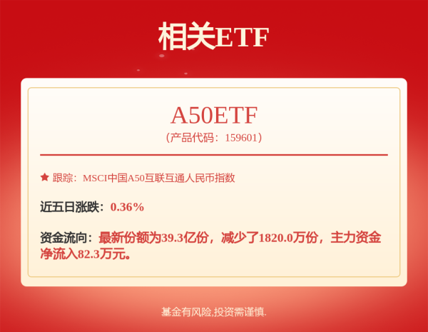 贝股通 恒生科技ETF基金: 嘉实恒生科技交易型开放式指数证券投资基金（QDII）基金产品资料概要更新（2025年05月20日）