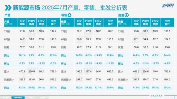 乾盘配资 增程，难卖