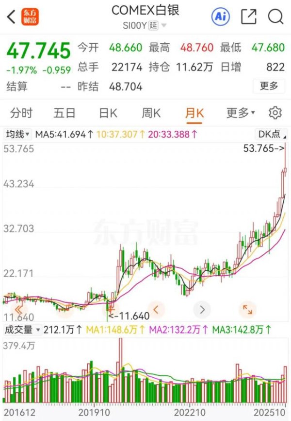 众盈易配 暴涨的白银，会卡住光伏的脖子吗？