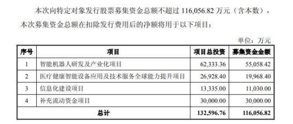 股融通 均普智能拟募资11.61亿：加码智能机器人与医疗装备，抢占高端制造赛道