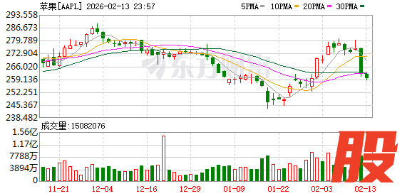 K图 AAPL_0
